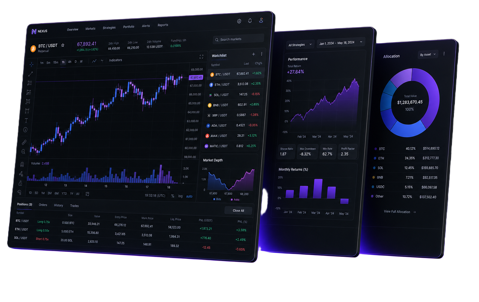 NordKapital Plattform-Dashboard mit Charts, Performance-Analysen und Portfolio-Aufteilung